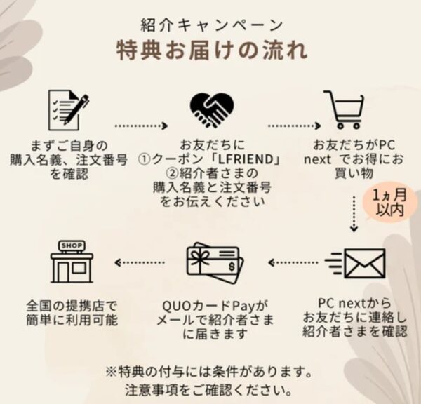 PC NEXTの紹介キャンペーン_特典お届けの流れ